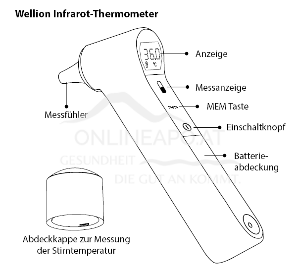 Wellion® Infrarot Stirn- und Ohr-Thermometer