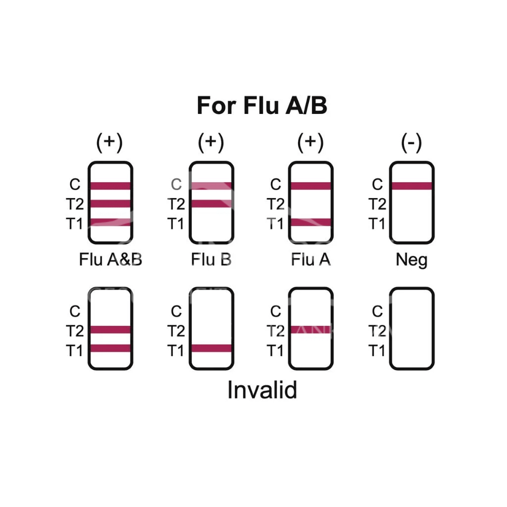 CorDx Influenza Test A + B, COVID-19, RSV, Kombitest 4in1