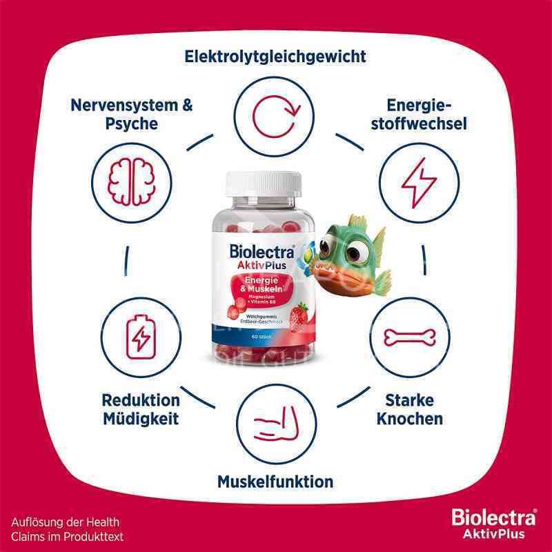 Biolectra® AktivPlus Energie & Muskeln Weichgummis