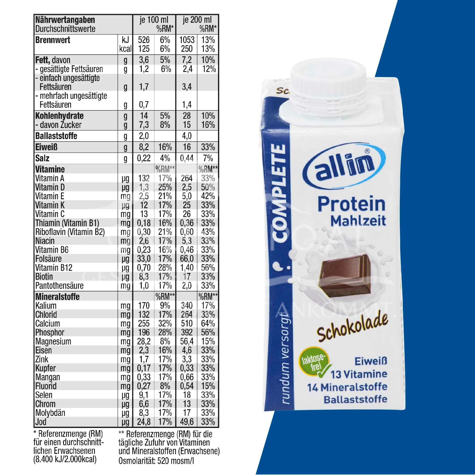 all in® 8-pack MIX – all COMPLETE varieties (14 x 200/250ml)