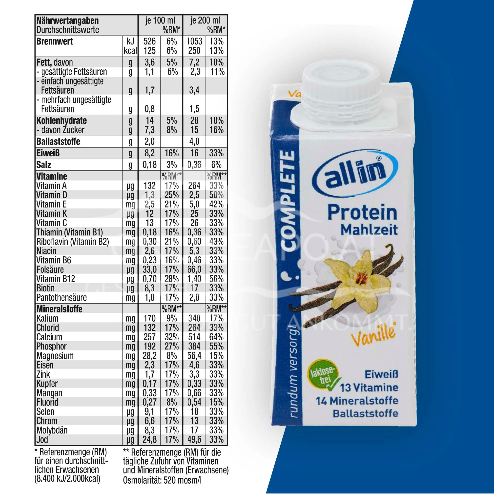 all in® 8-pack MIX – all COMPLETE varieties (14 x 200/250ml)