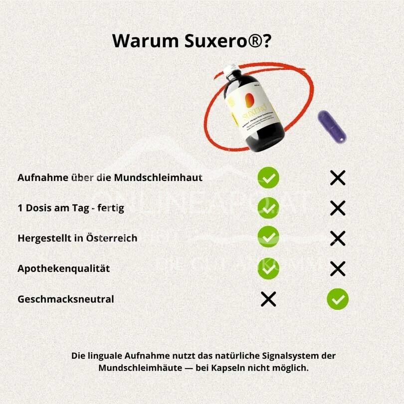 BerBerSan® Suxero® Saft