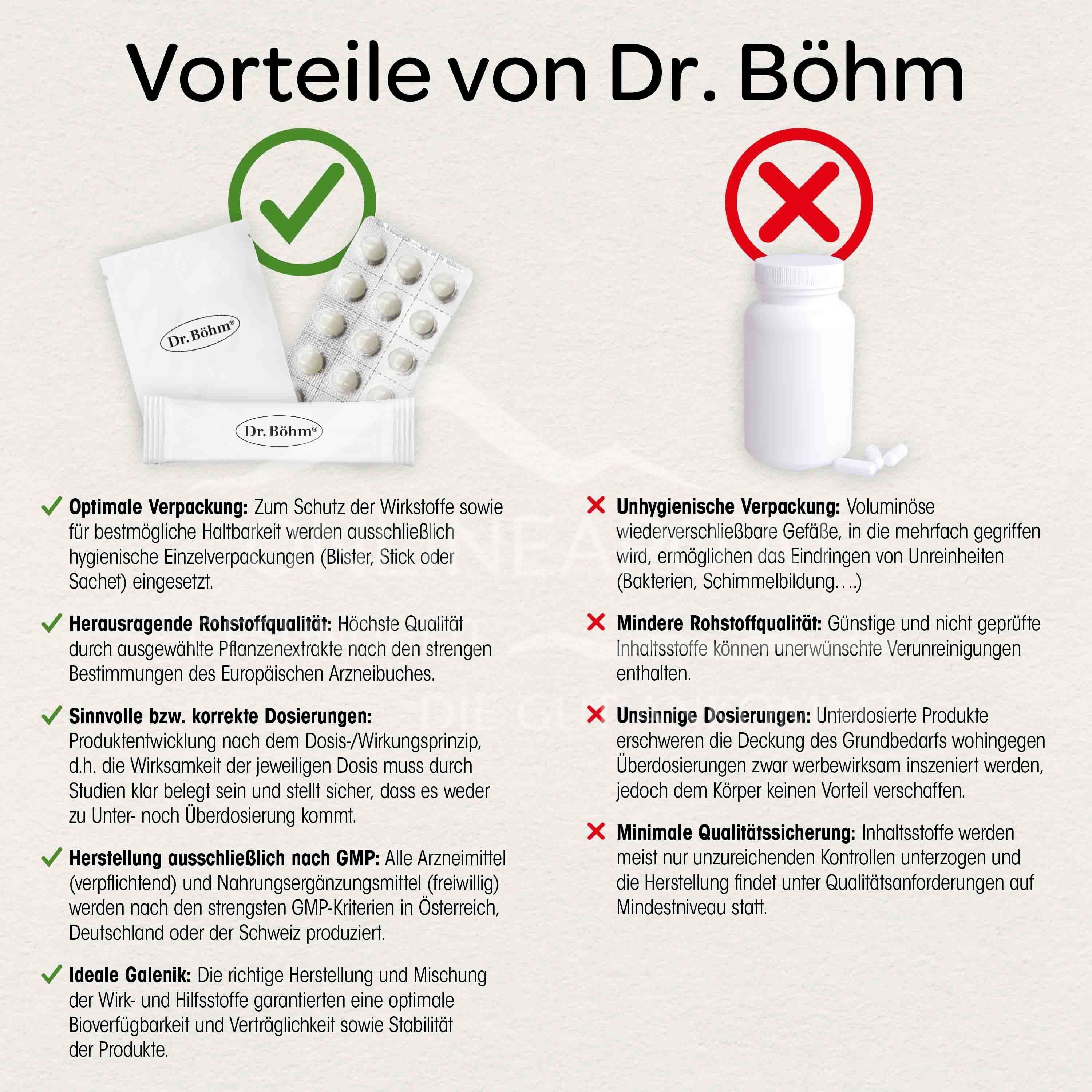 Dr Böhm® St. John's wort 600 mg forte film-coated tablets