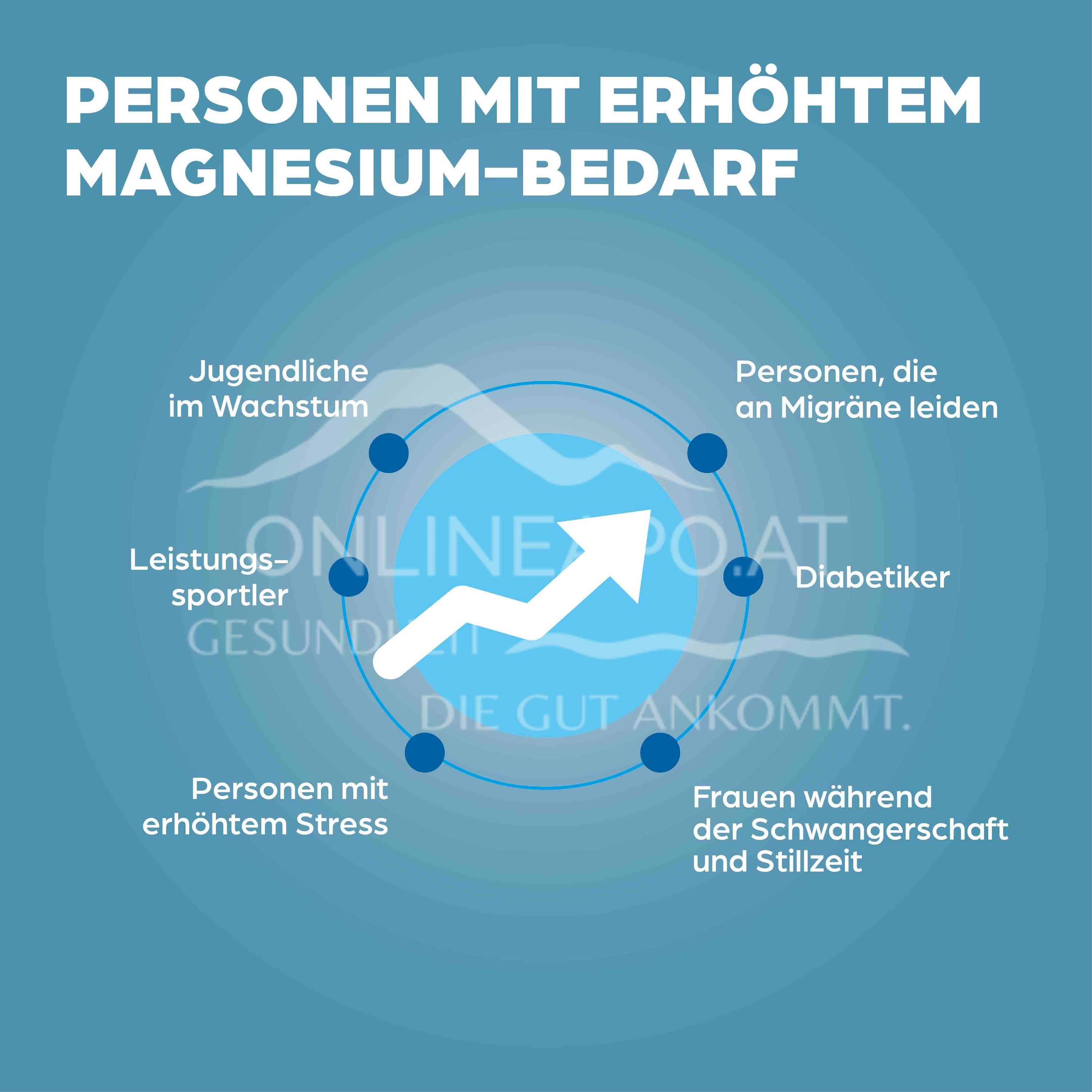 Dr. Böhm® Magnesium direkt 400 mg Granulat Sticks