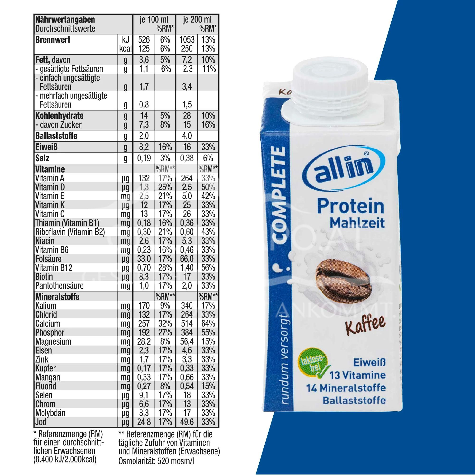 all in® 8-pack MIX – all COMPLETE varieties (14 x 200/250ml)