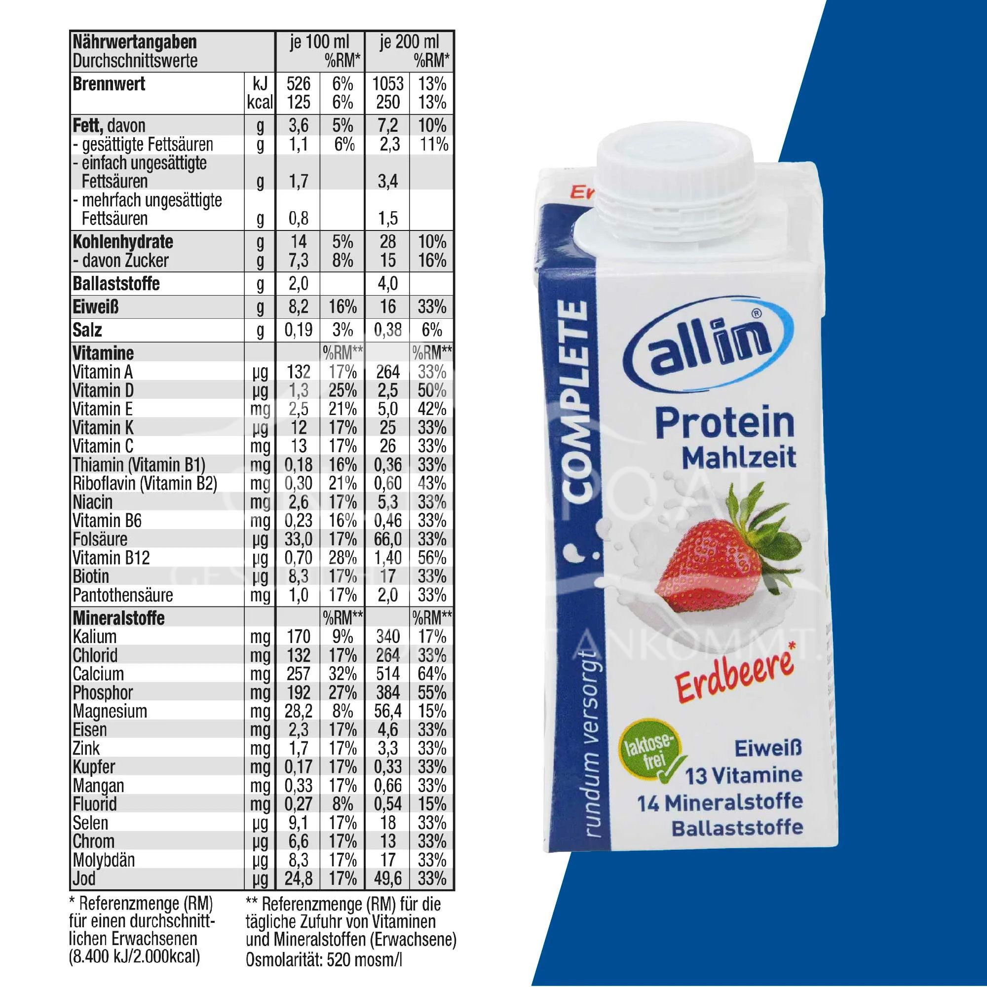 all in® 8-pack MIX – all COMPLETE varieties (14 x 200/250ml)