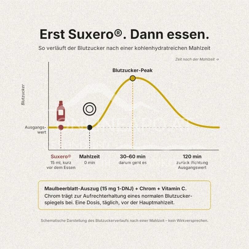 BerBerSan® Suxero® Saft