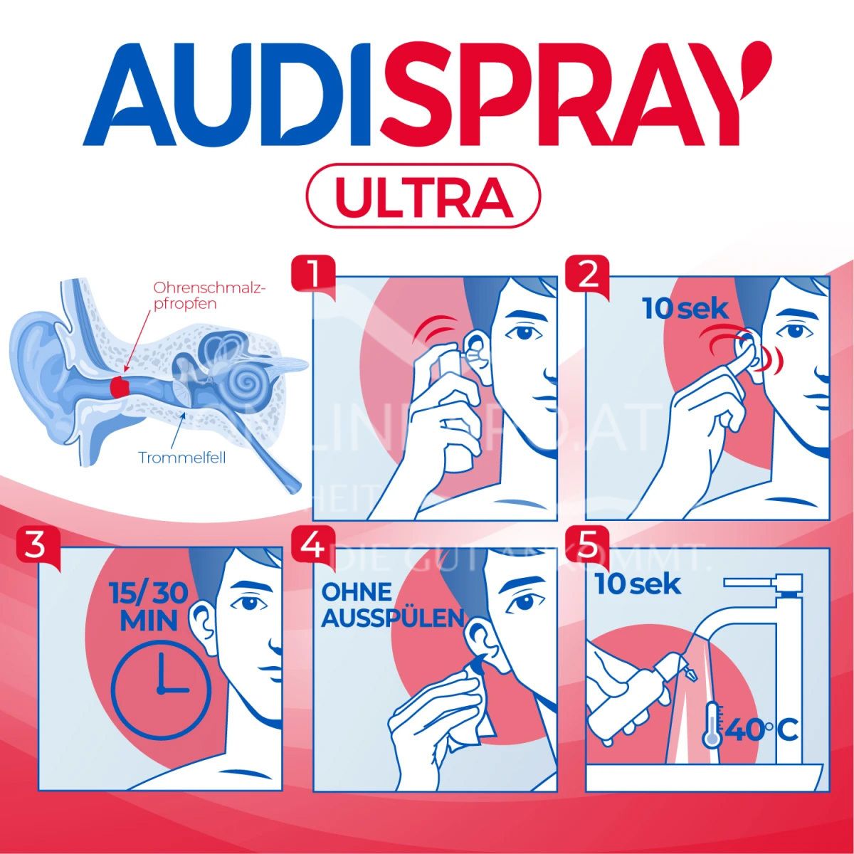 AUDISPRAY Ultra Ohrenspray