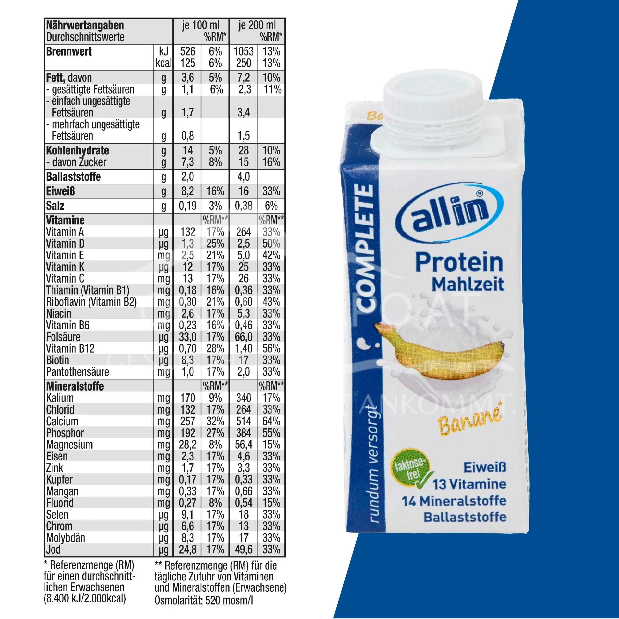 all in® 8-pack MIX – all COMPLETE varieties (14 x 200/250ml)
