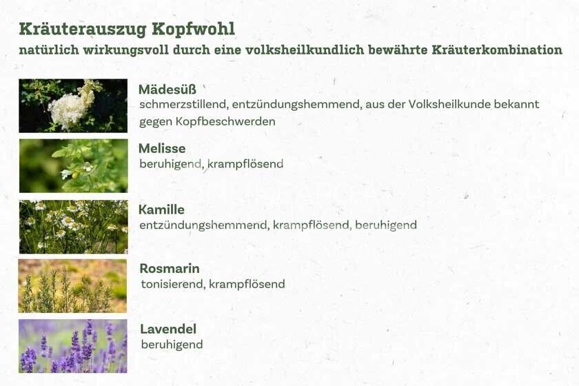 SonnenMoor Kopfwohl Direkt Spray